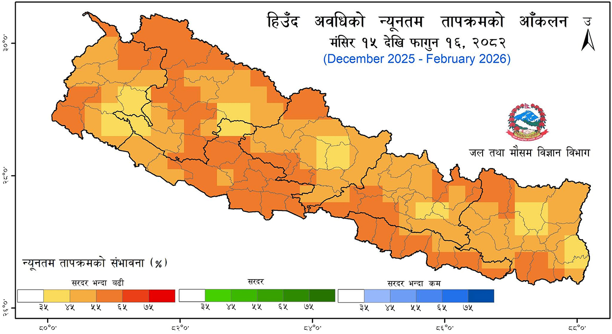 यो वर्ष हिउँदमा तापक्रम सरदरभन्दा बढी र वर्षा कम हुने